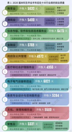 數(shù)字浪潮下的職業(yè)新藍(lán)海 湃樂思教育解析文娛攝制服務(wù)就業(yè)新機遇